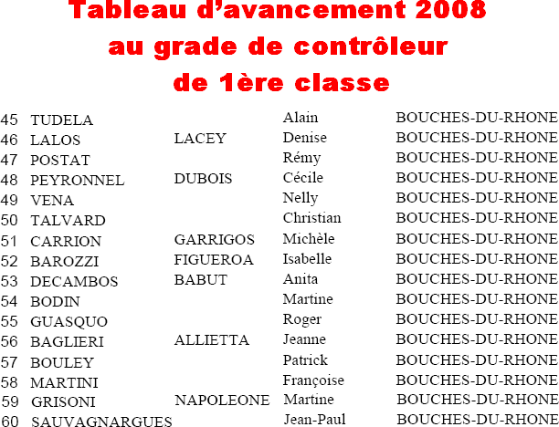 Tableau d'avancement Contrôleur 1ere classe 2008