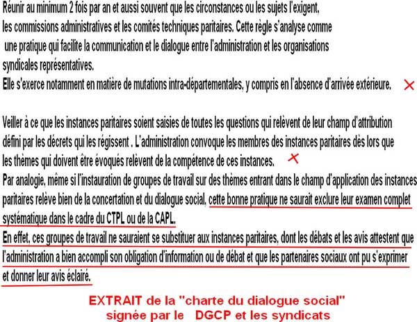 Extrait Charte Dialogue Social
